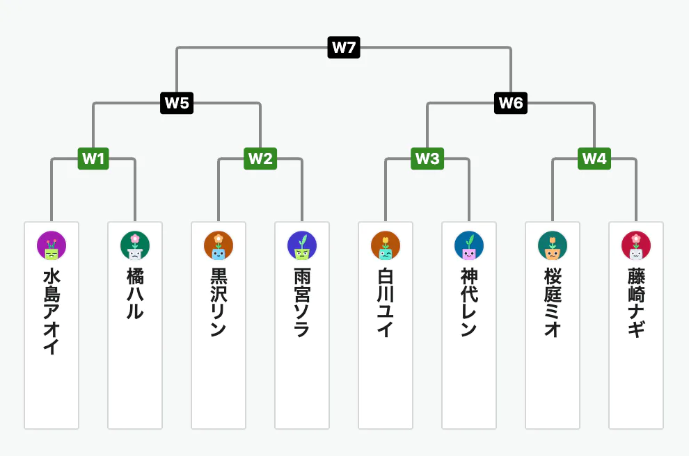 クラシックタイプ
