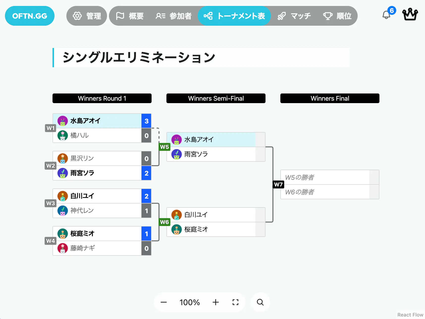 OFTN.GGの全体像